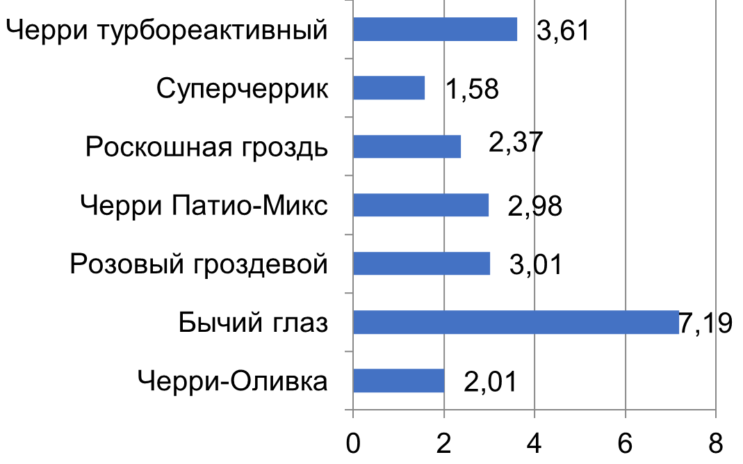 Рисунок4